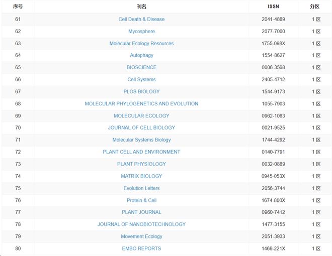 热爱学习 电话海报